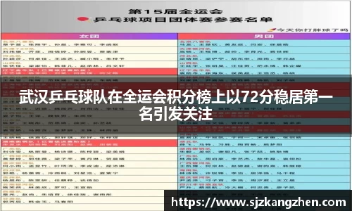武汉乒乓球队在全运会积分榜上以72分稳居第一名引发关注