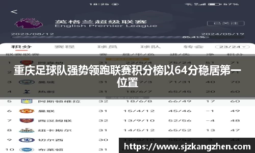 重庆足球队强势领跑联赛积分榜以64分稳居第一位置