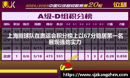 上海排球队在奥运会积分榜上以67分稳居第一名展现强劲实力