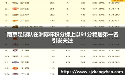 南京足球队在洲际杯积分榜上以91分稳居第一名引发关注